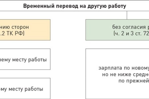 Ссылка на кракен krawebes